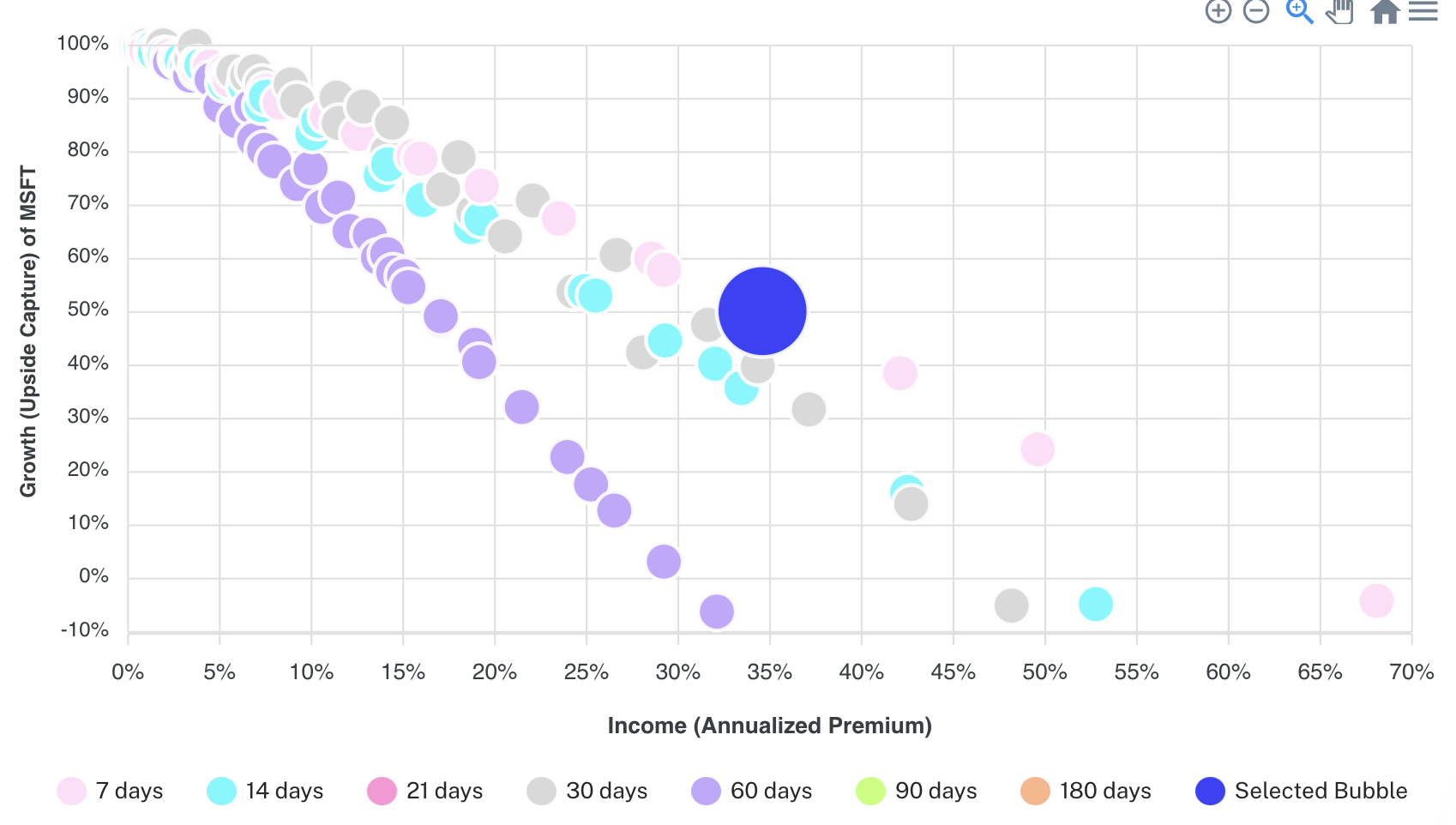 MSFT Call Writing Performance Chart
